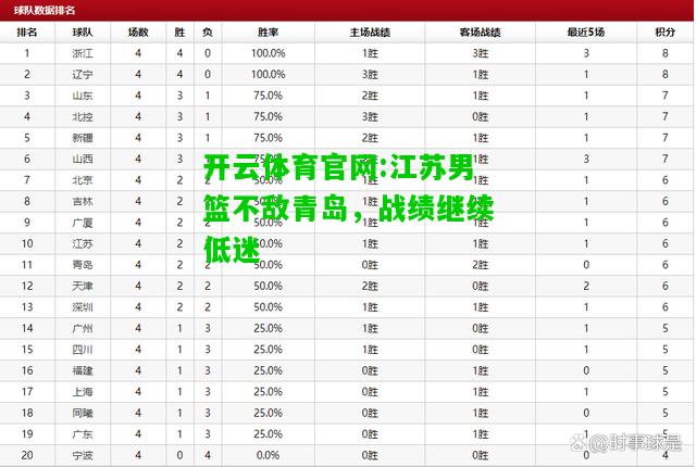 开云体育官网:江苏男篮不敌青岛，战绩继续低迷