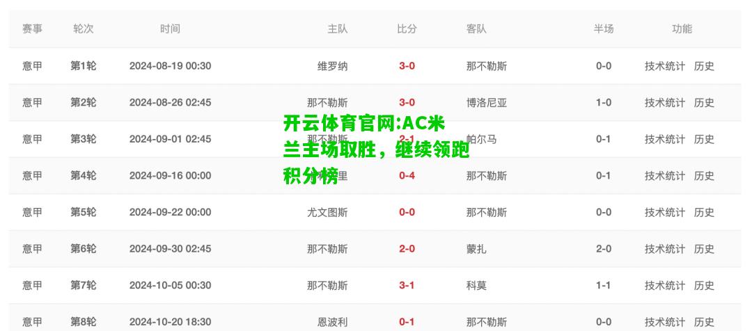开云体育官网:AC米兰主场取胜，继续领跑积分榜