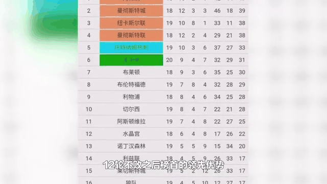 切尔西客场击败对手，继续领跑积分榜